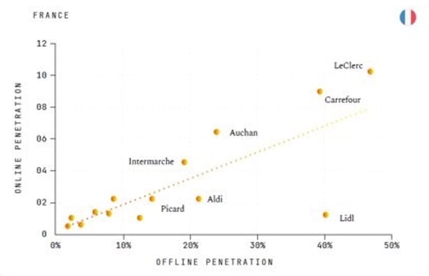 France Online_Offline_Penetration