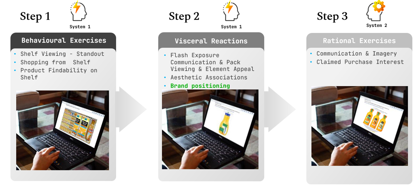 PRS IN VIVO’s packaging validation performance