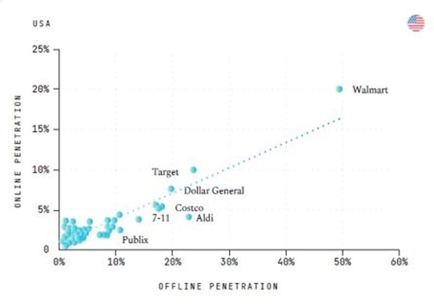 USA Online_Offline_Penetration